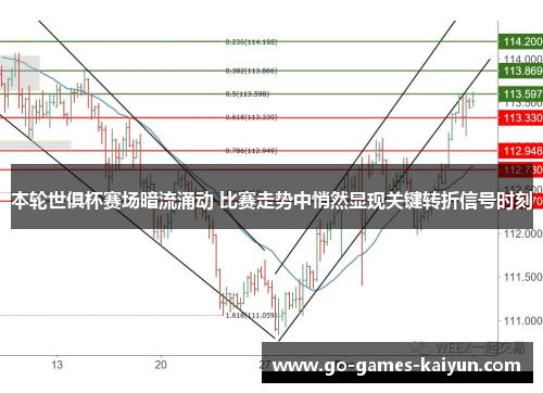 本轮世俱杯赛场暗流涌动 比赛走势中悄然显现关键转折信号时刻 本轮世俱杯赛场暗流涌动 比赛走势中悄然显现关键转折信号时刻