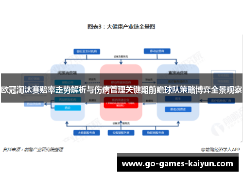 欧冠淘汰赛赔率走势解析与伤病管理关键期前瞻球队策略博弈全景观察 欧冠淘汰赛赔率走势解析与伤病管理关键期前瞻球队策略博弈全景观察